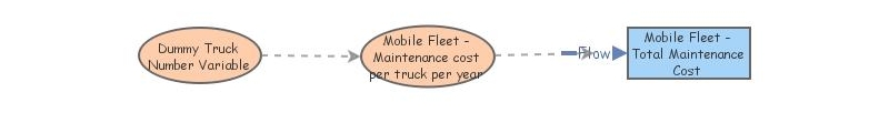 Mobile Grocery - Maintenance Model | Insight Maker