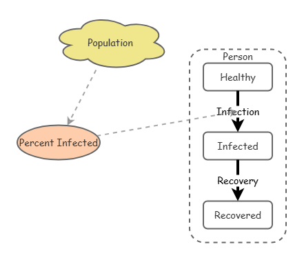Agent Model | Insight Maker