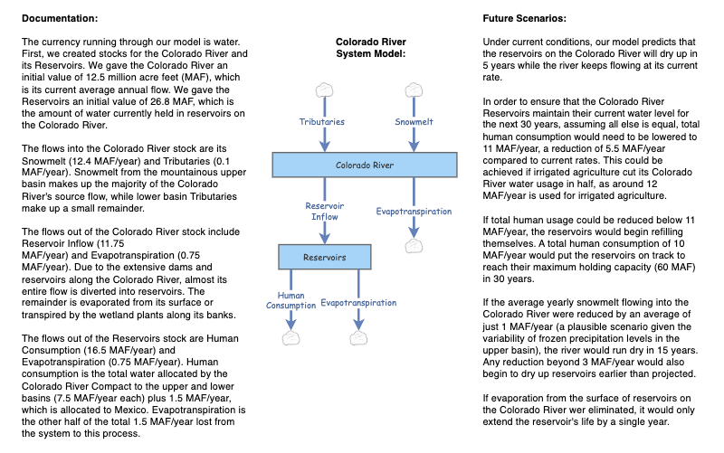 Systems Modeling Group Challenge SOS 326 (Colorado River) | Insight Maker