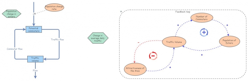 Lesson 26-28 | Insight Maker