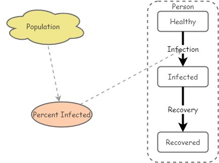 Retry- Disease Dynamic | Insight Maker