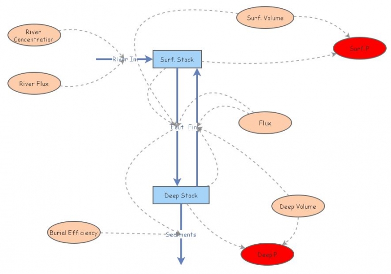 Lab 2 Scheme A | Insight Maker