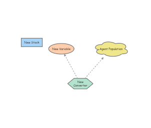 Clone of CLD | Insight Maker