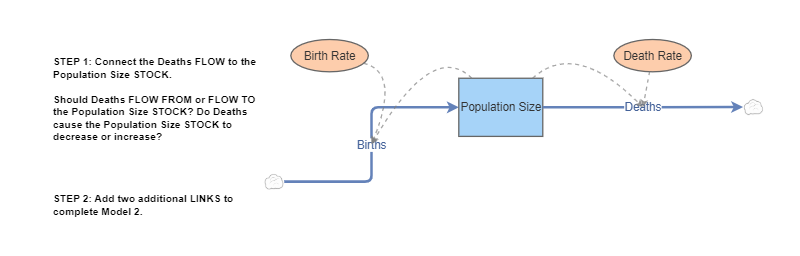 Clone Of Population Model 2 Exponential Growth 2022 Insight Maker Clone Of Population Model 2 Exponential Growth 2022 Insight Maker