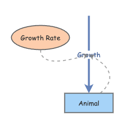Growth Model | Insight Maker