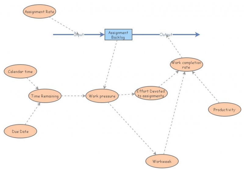 Task 2_5831209009 | Insight Maker