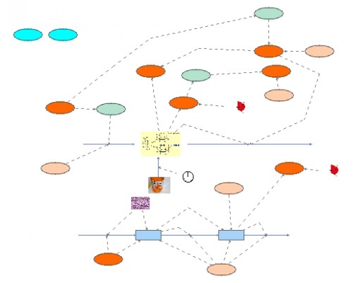 Proyecto 4 Final | Insight Maker