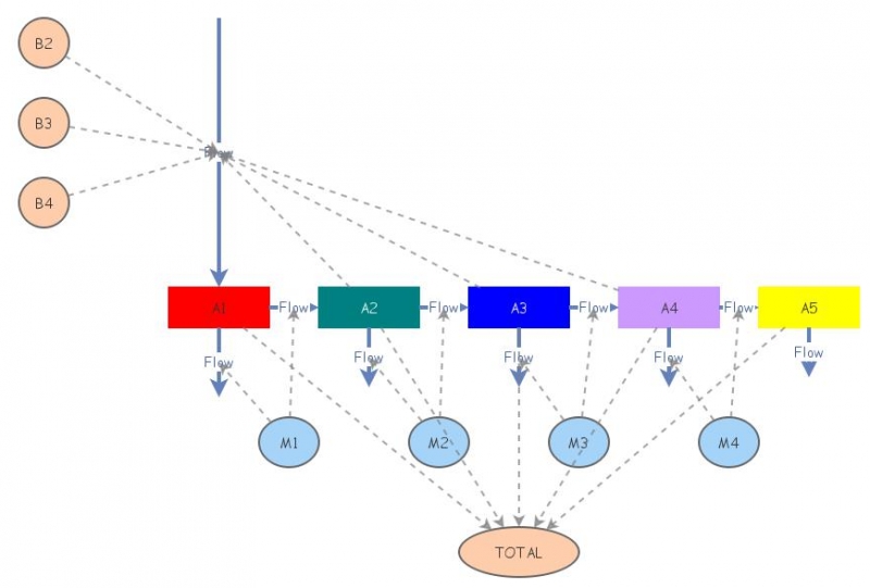 Practice Model | Insight Maker