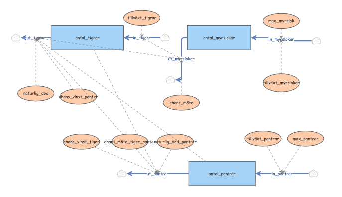 Clone of Test Demo | Insight Maker