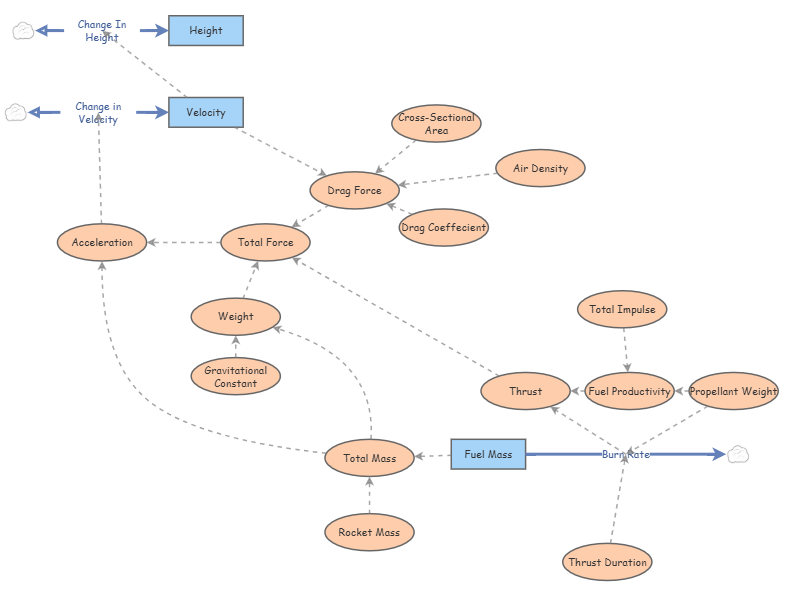 Team 1 Rocket Model backup | Insight Maker