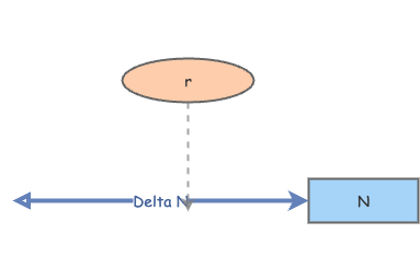 Basic Exponential Growth Insight Maker