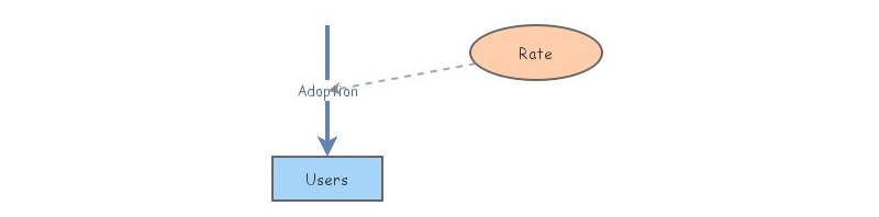 Class instruction model | Insight Maker