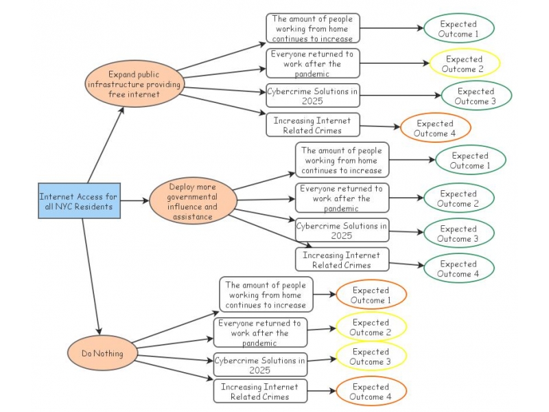 Clone of Decision Tree | Insight Maker