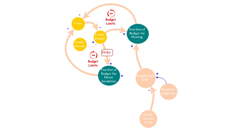 Air Pollution Dynamics - Firewood Combustion | Insight Maker