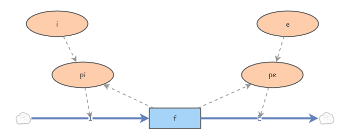 Metapopulation Modeling Part C | Insight Maker