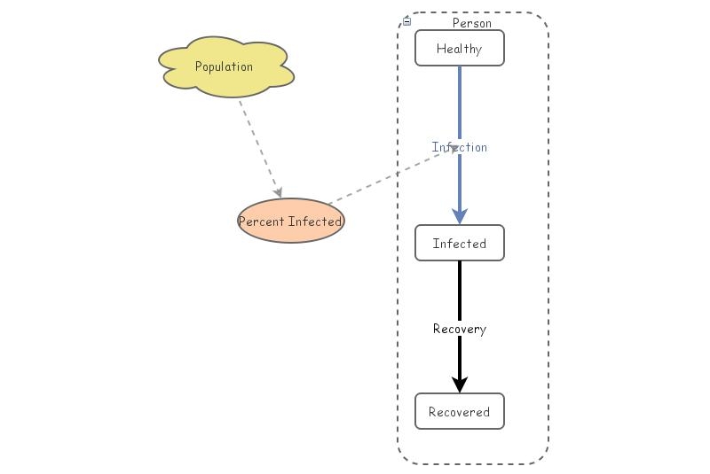 Tutorial 2.1 | Insight Maker