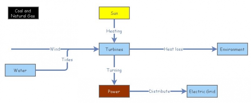 Stock And Flow Model Insight Maker Stock And Flow Model Insight Maker
