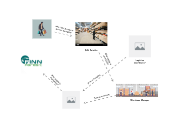 Finn forest | Insight Maker
