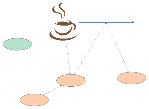 modelo insight cafe | Insight Maker