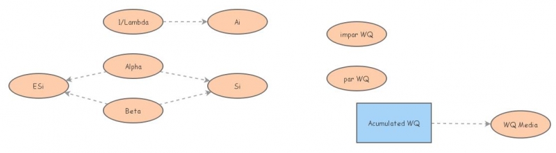Modelo 2 | Insight Maker