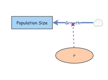 Exponential Growth | Insight Maker