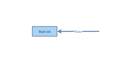 Bath tub | Insight Maker