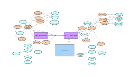 Clone of Clone of In Class -HW 4 PCB Landfill Problem | Insight Maker