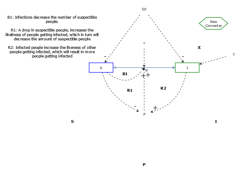 Clone of SD303 - Assignment 2.1 | Insight Maker