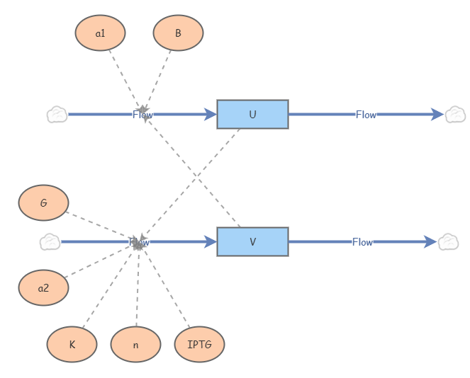 Bidirectional toggle switch | Insight Maker