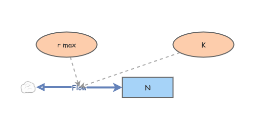Logistic Growth Example 2 Insight Maker Logistic Growth Example 2 Insight Maker
