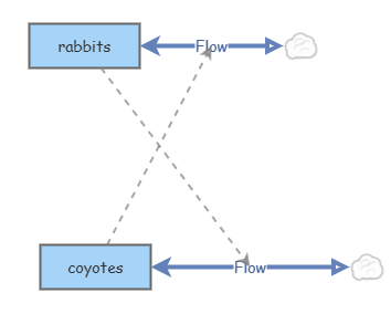 predator-prey | Insight Maker