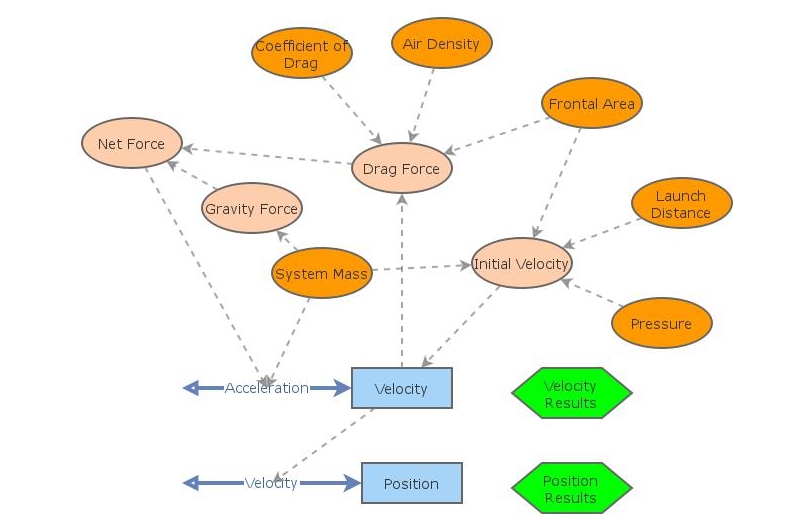 Rocket Model Prediction | Insight Maker