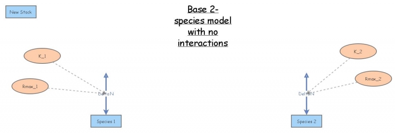 Clone of Base 2 species model | Insight Maker