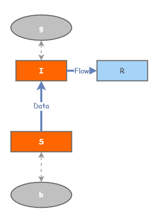 Clone of Total Production System | Insight Maker