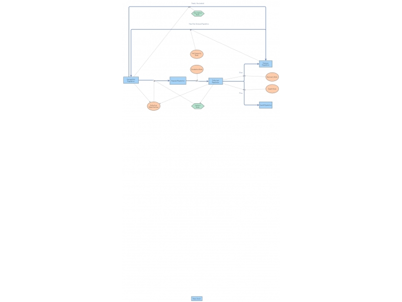 Activity 1 Exercise 5.1 Updated | Insight Maker
