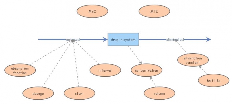 drug information apps assignment slideshare