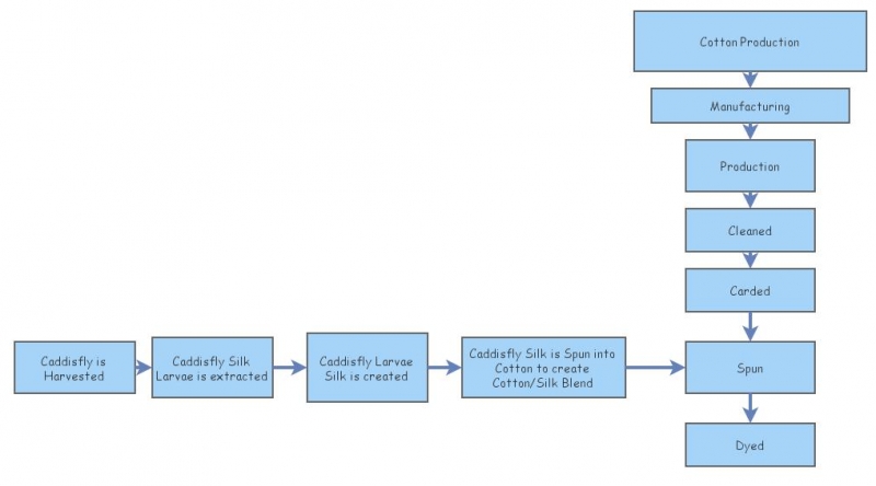 Stakeholder Map | Insight Maker
