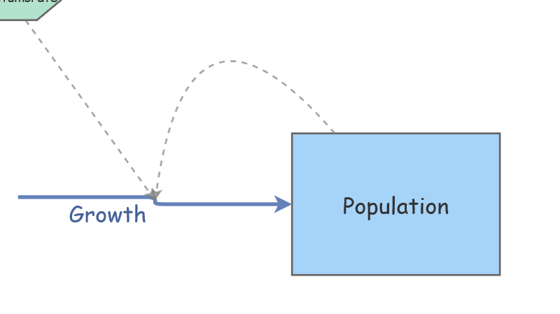 Population Growth | Insight Maker