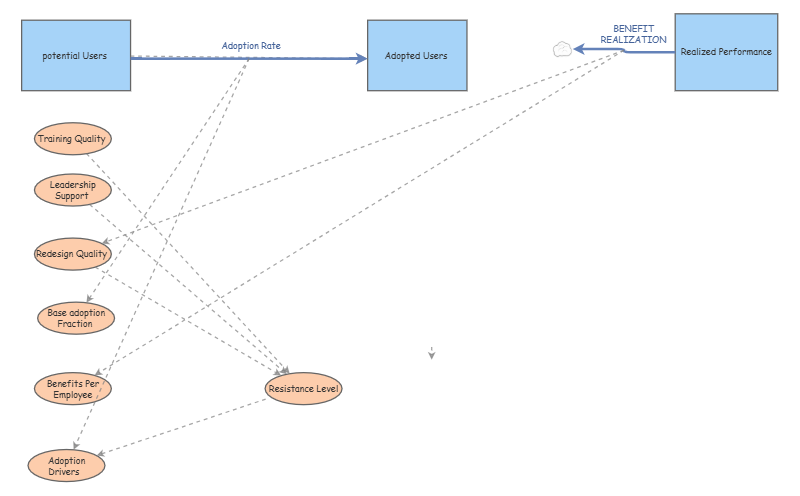 INsight busniness model | Insight Maker