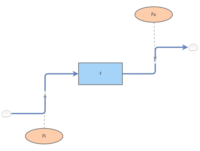 clone of basic island-mainland metapopulation model | Insight Maker