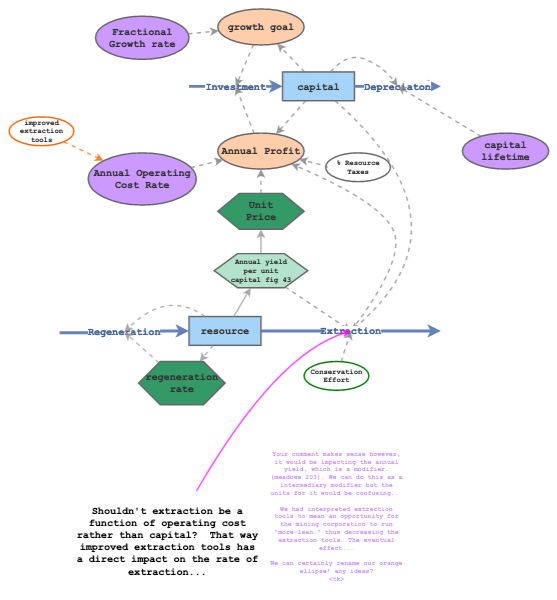Model Evaluation Exercise | Insight Maker