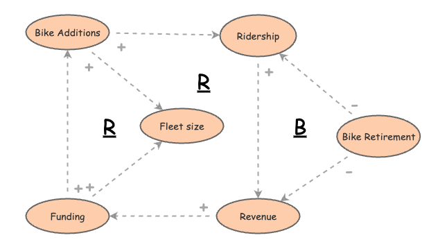 Assignment 3_Q4_N | Insight Maker