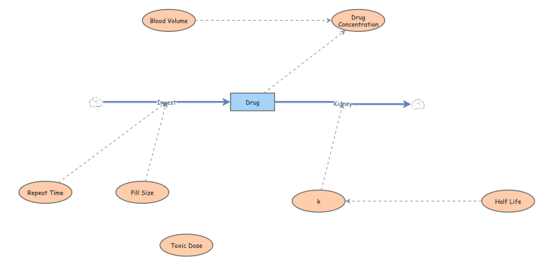 Project 1 Applied Calculus | Insight Maker