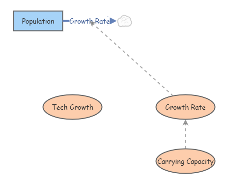 Clone of Global Population Growth Model | Insight Maker