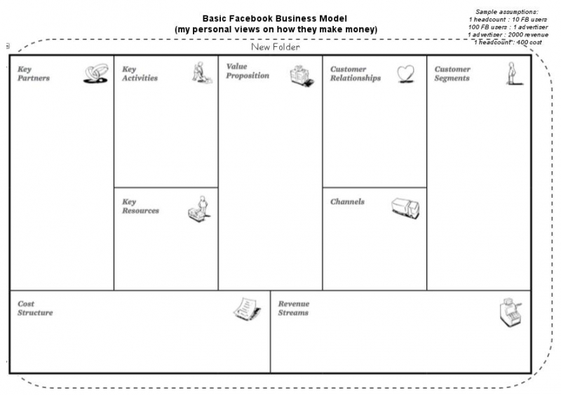Business model canvas | Insight Maker