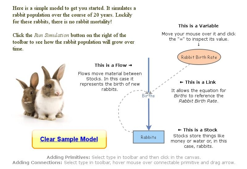 Clone of Insight Maker/Sensitivity Analysis | Insight Maker