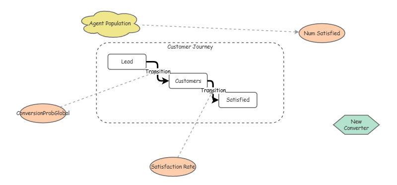Testing and small stuff | Insight Maker