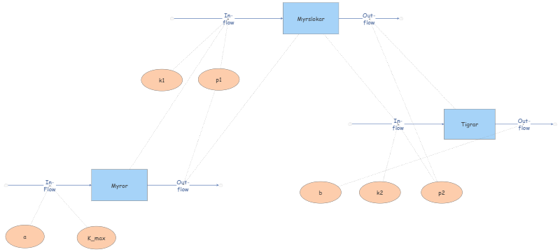 Clone of test | Insight Maker
