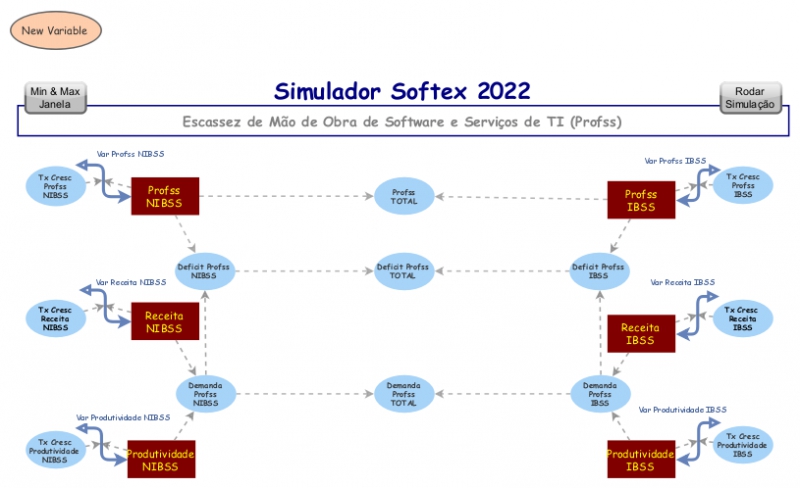Simulador Softex 2022 :: Escassez de Mão de Obra | Insight Maker