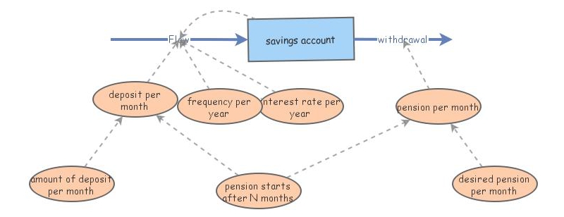 Rate Insight Interest rate | Insight Maker